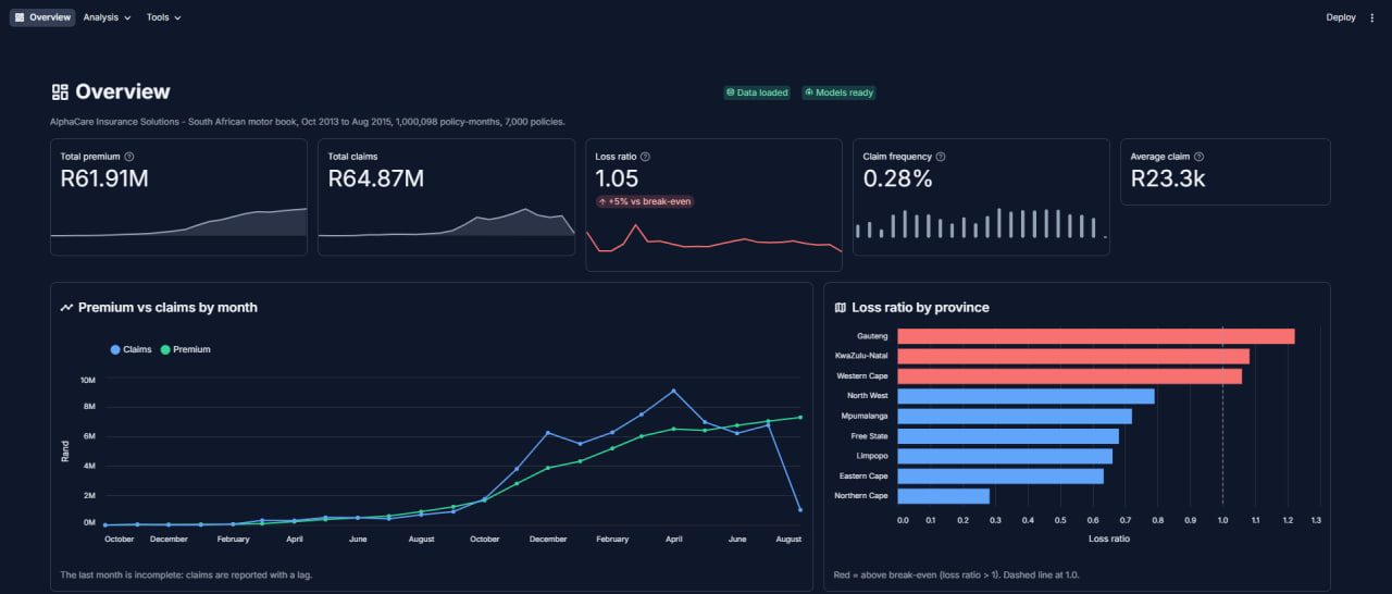 Insurance Risk Analytics & Predictive Modeling preview